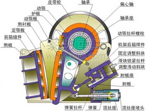 欧版颚式破碎机结构图